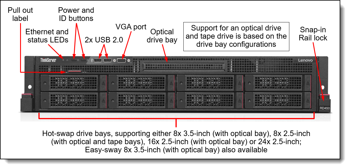 Lenovo ThinkServer RD450 (E5-2600 v4) Product Guide (withdrawn